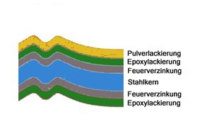 Zusatzinfo Bild