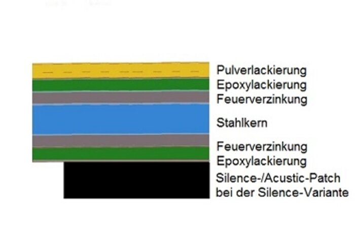 Zusatzinfo Bild