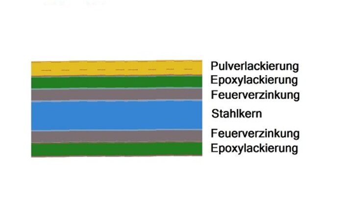 Zusatzinfo Bild