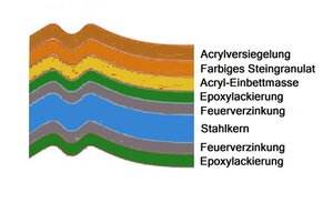 Zusatzinfo Bild