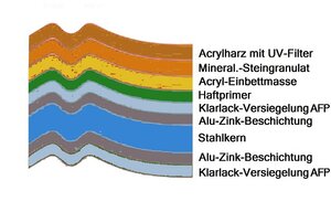 Zusatzinfo Bild