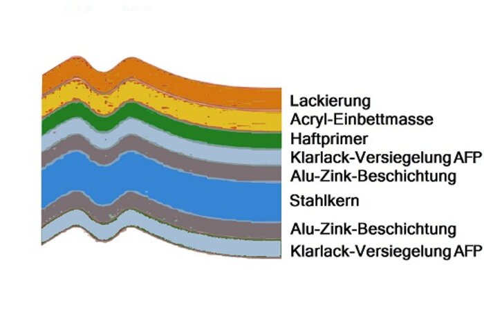 Zusatzinfo Bild