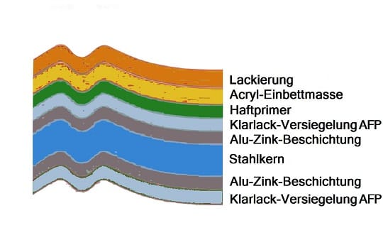 Info über Dachplatte Powertekk Powertekk